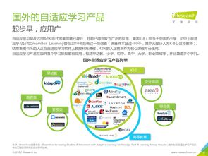 2018年中国人工智能自适应教育行业分析报告