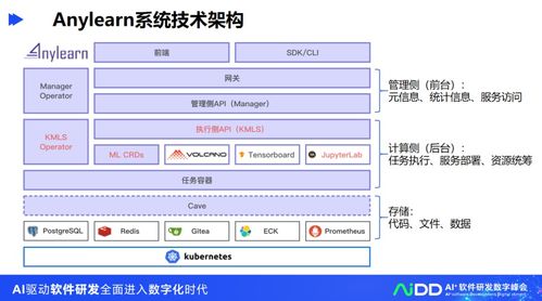 清华大学龙明盛 引领人工智能工程化软件研发与应用开发新篇章