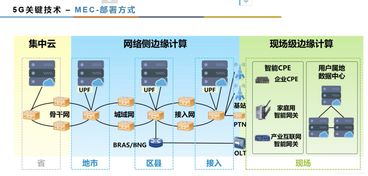 人工智能、5G与边缘计算融合背景下的软件工程新范式