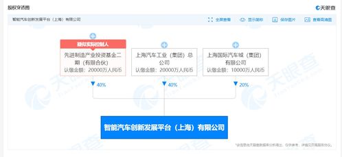 上汽集团深化产业布局，关联公司合资进军集成电路与人工智能领域
