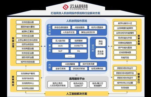 云从科技ipo状态更新为已问询 人工智能板块迎来快速发展