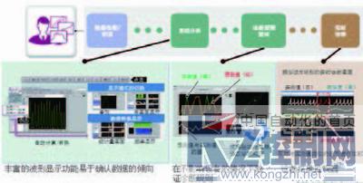 边缘计算与人工智能在产品品质判断中的融合应用及软件开发策略